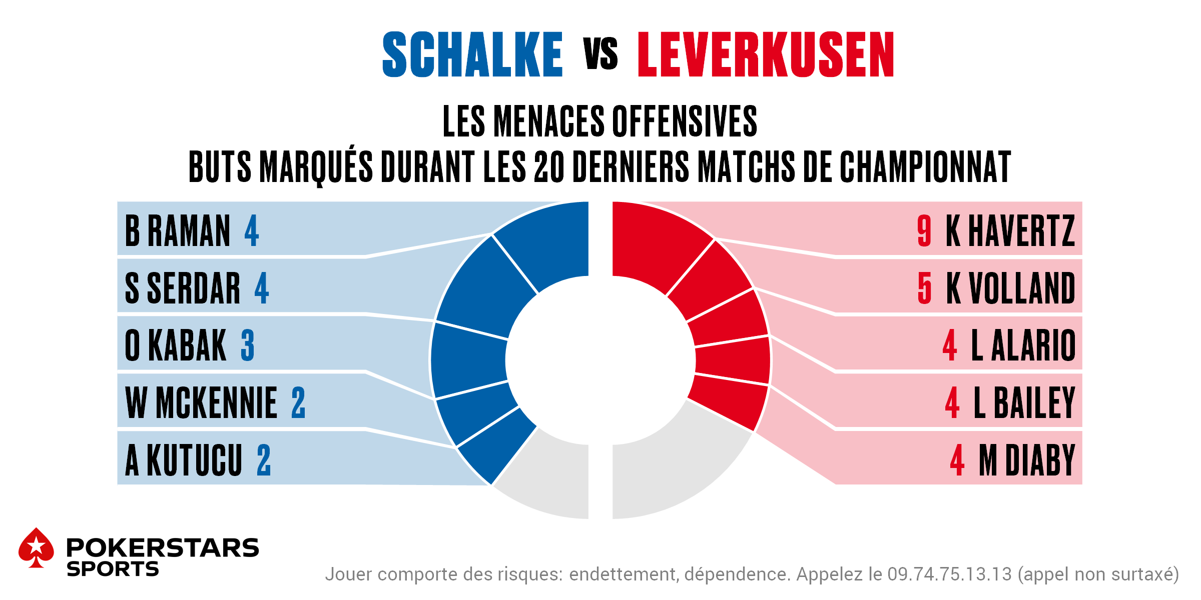 Schalke v Leverkusen - Players FR